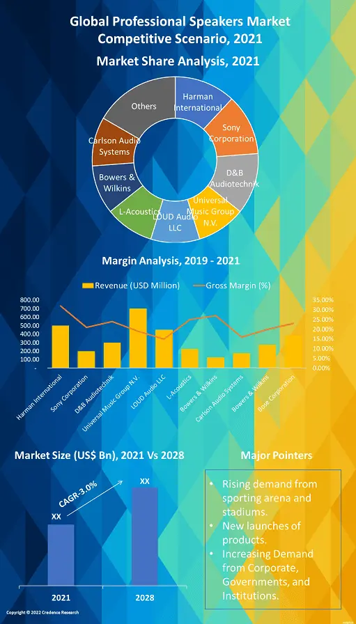 IT & Telecom