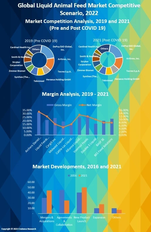 Liquid Animal Feed Market