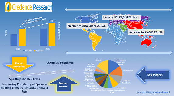 Luxury Spa Services Market