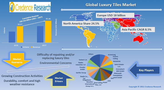 Luxury Tiles Market