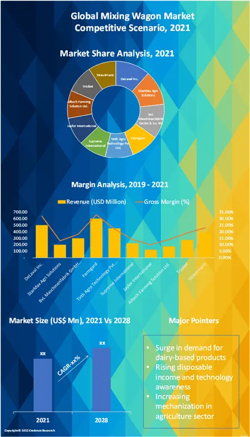 Mixing Wagon Market