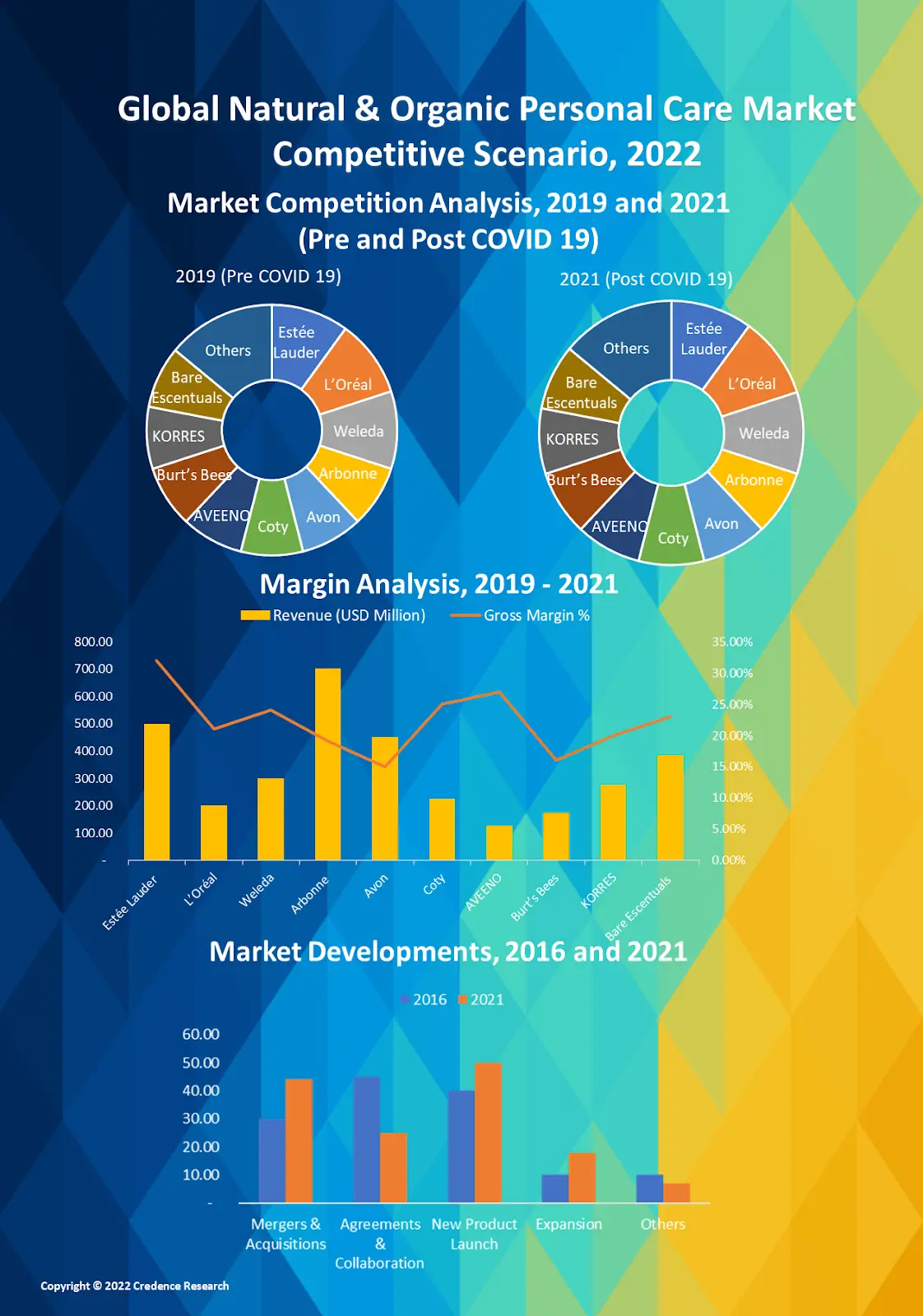 Natural & Organic Personal Care Market