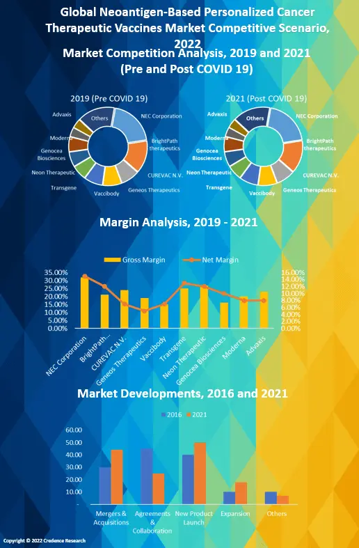 Neoantigen-Based Personalized Cancer Therapeutic Vaccines Market