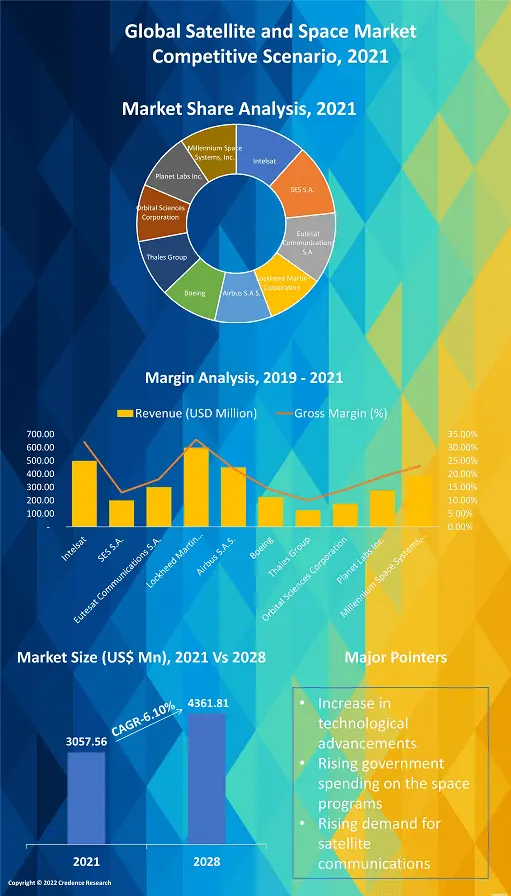 Next-Generation Networking Technologies