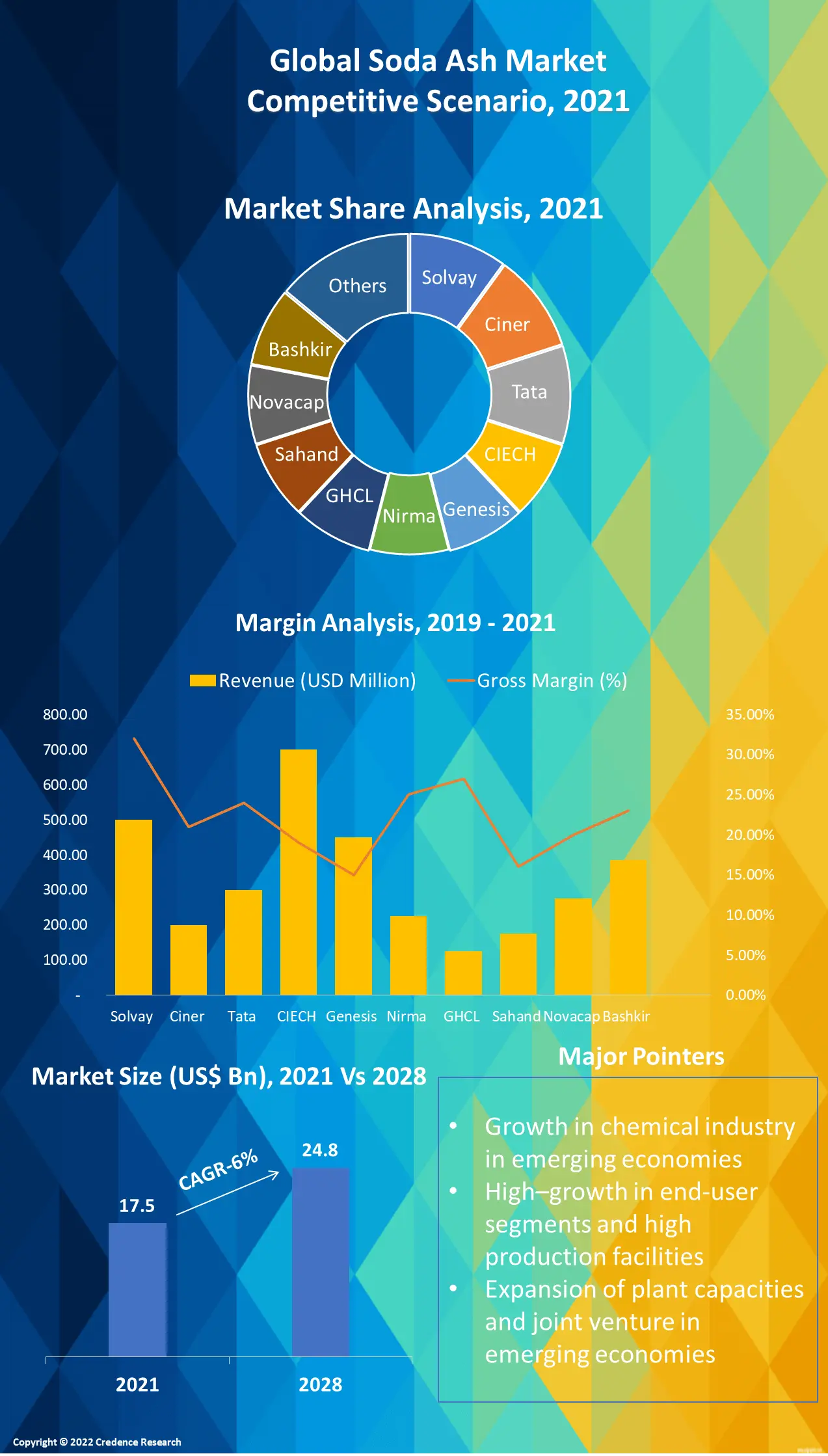 Soda Ash Market