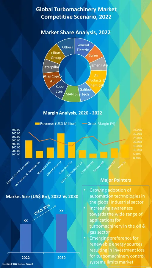 Turbomachinery Market