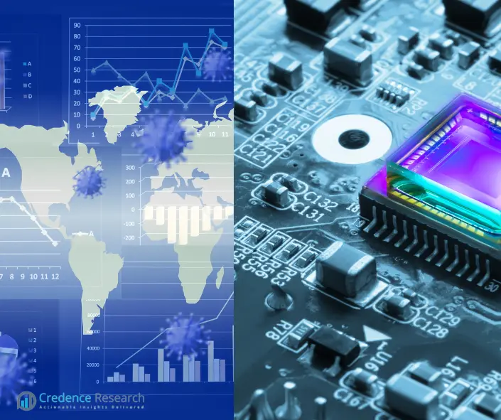 Actigraphy Sensors and PSG Devices Market