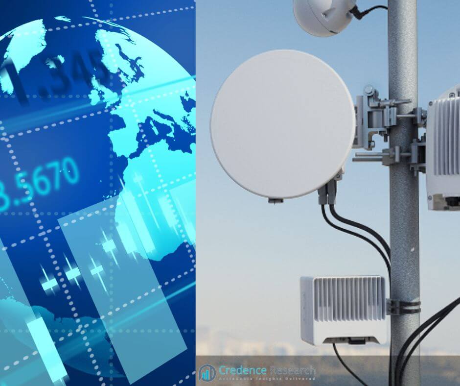 Microwave Backhaul Links Market