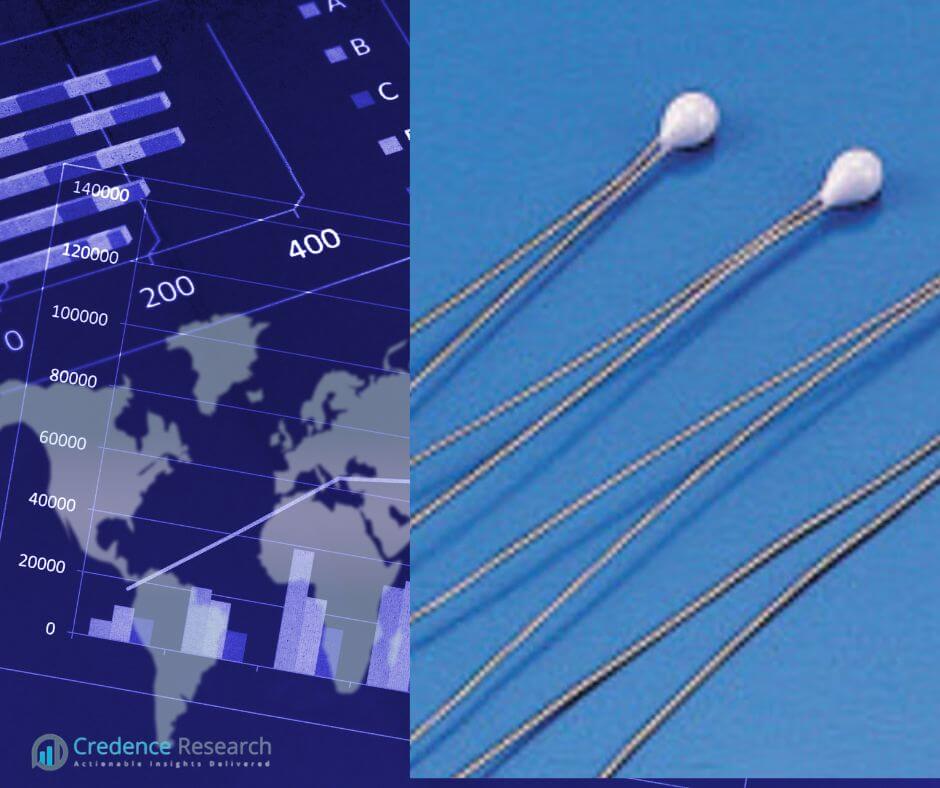 NTC Thermistors Market