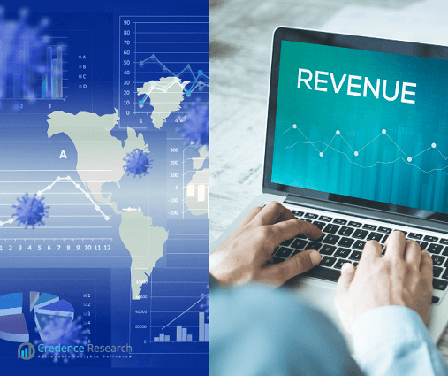 Mid-Revenue Cycle Management/Clinical Documentation Improvement Market