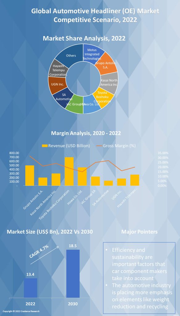 Automotive Headliner (OE) Market