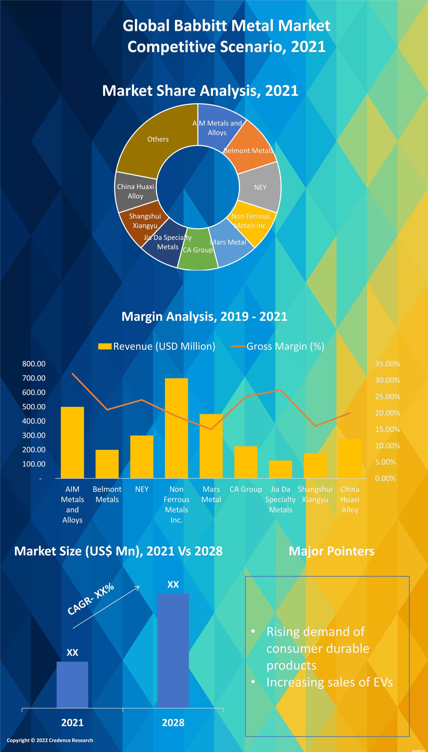 Babbitt Metal Market Size, Growth and Forecast 2030