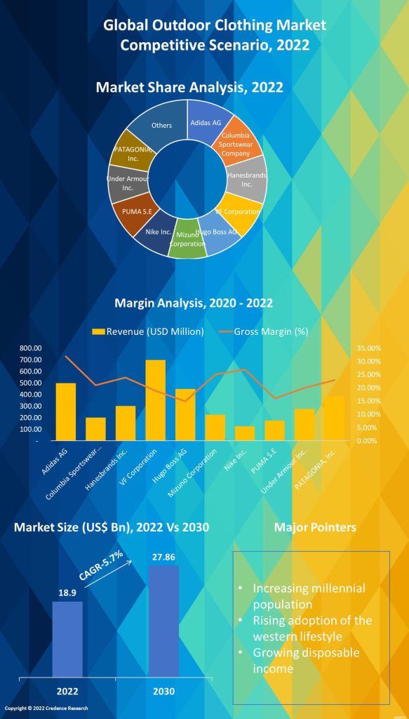 Outdoor Clothing Market