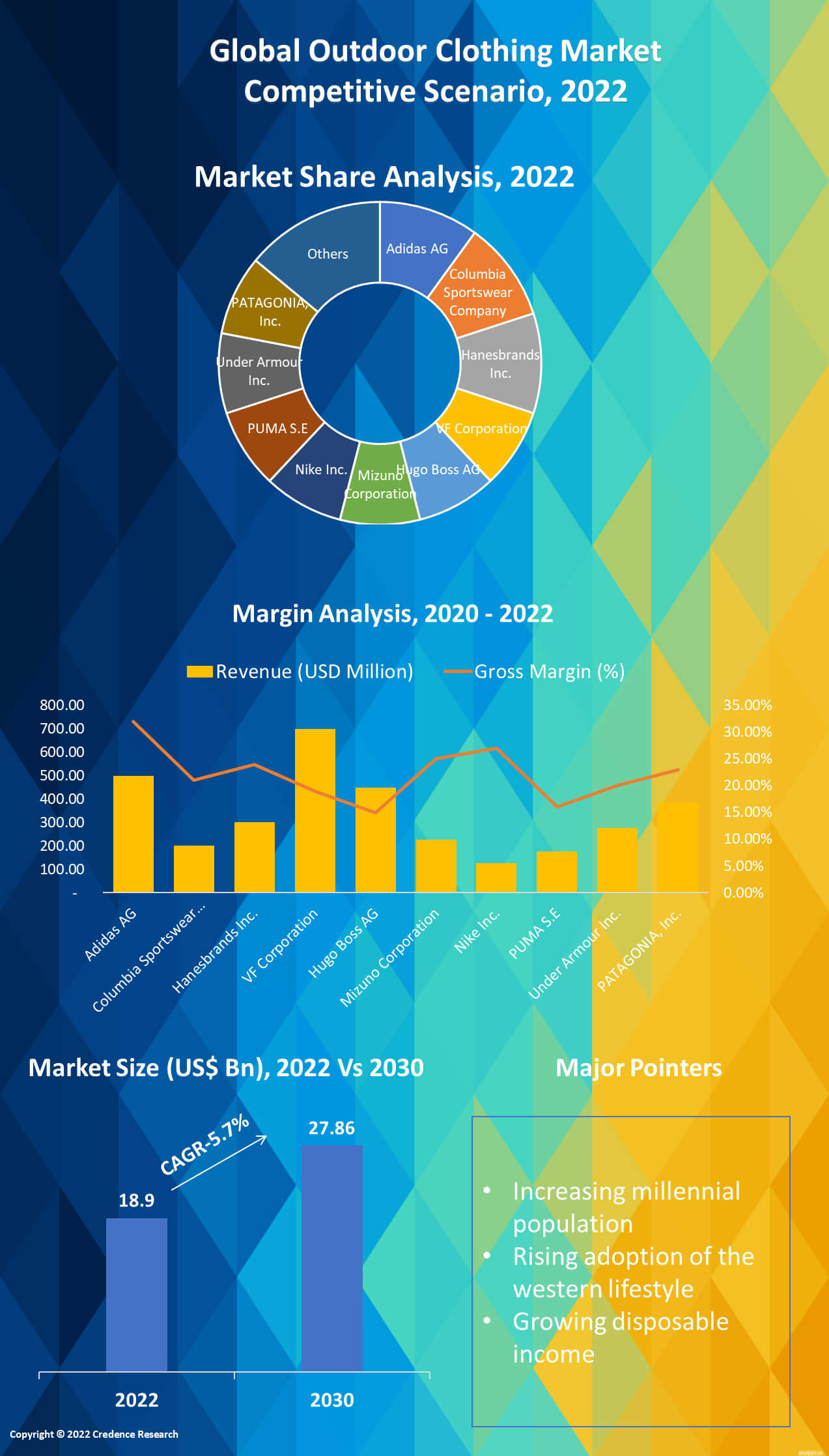 Outdoor Clothing Market Size and Opportunities 2030