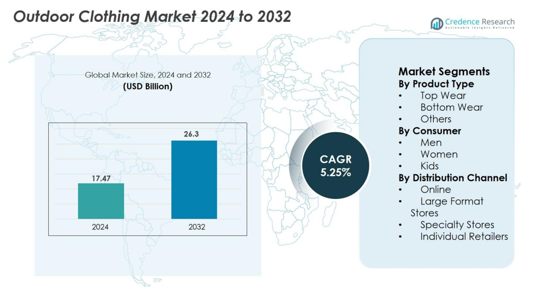 Outdoor Clothing Market