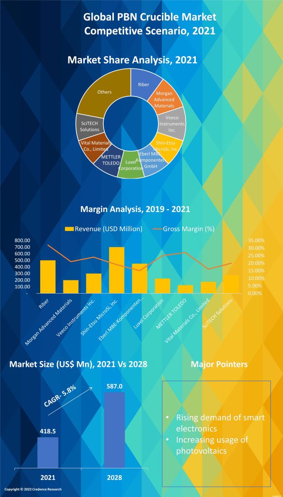 PBN Crucible Market