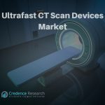 Ultrafast CT Scan Devices