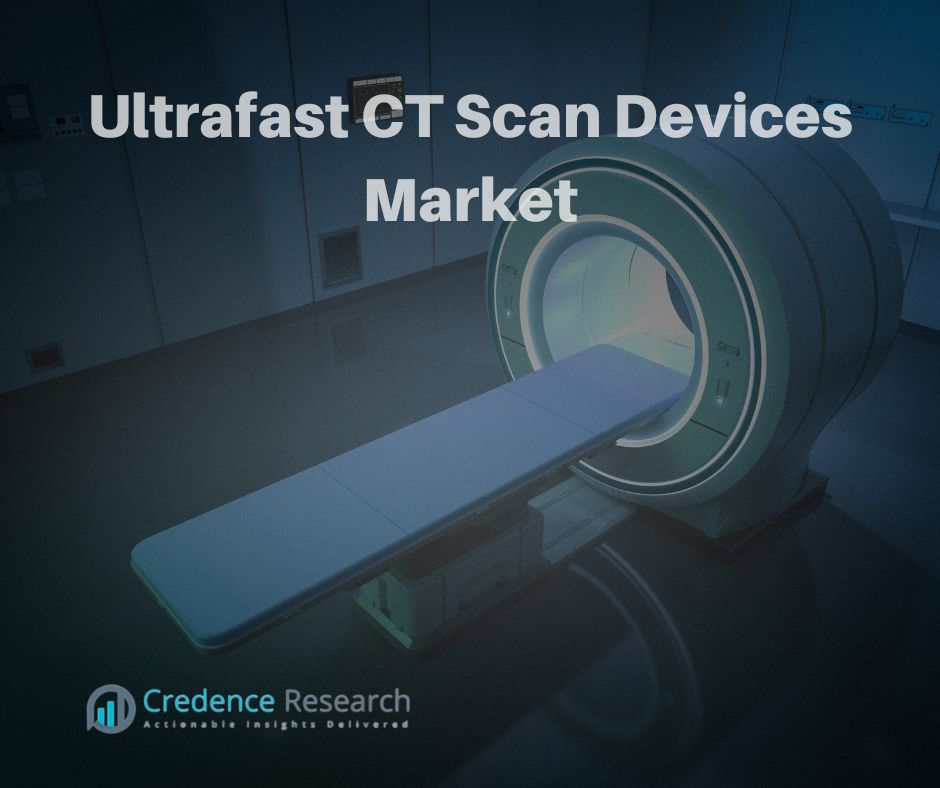 Ultrafast CT Scan Devices