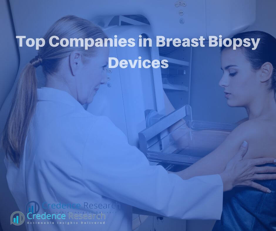 Breast Biopsy Devices (1)