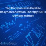 Cardiac Resynchronization Therapy (1)