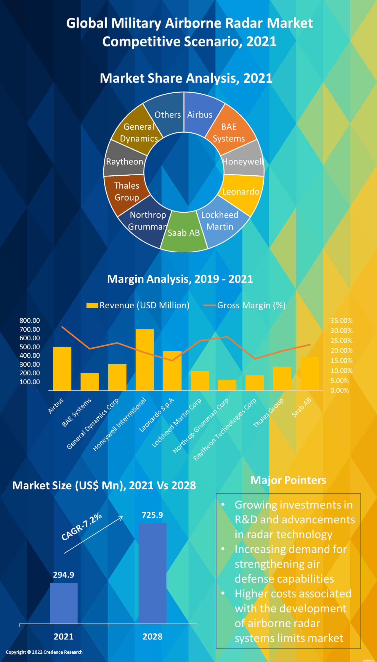 Military Airborne Radar Market Size Europe Asia U S 2030