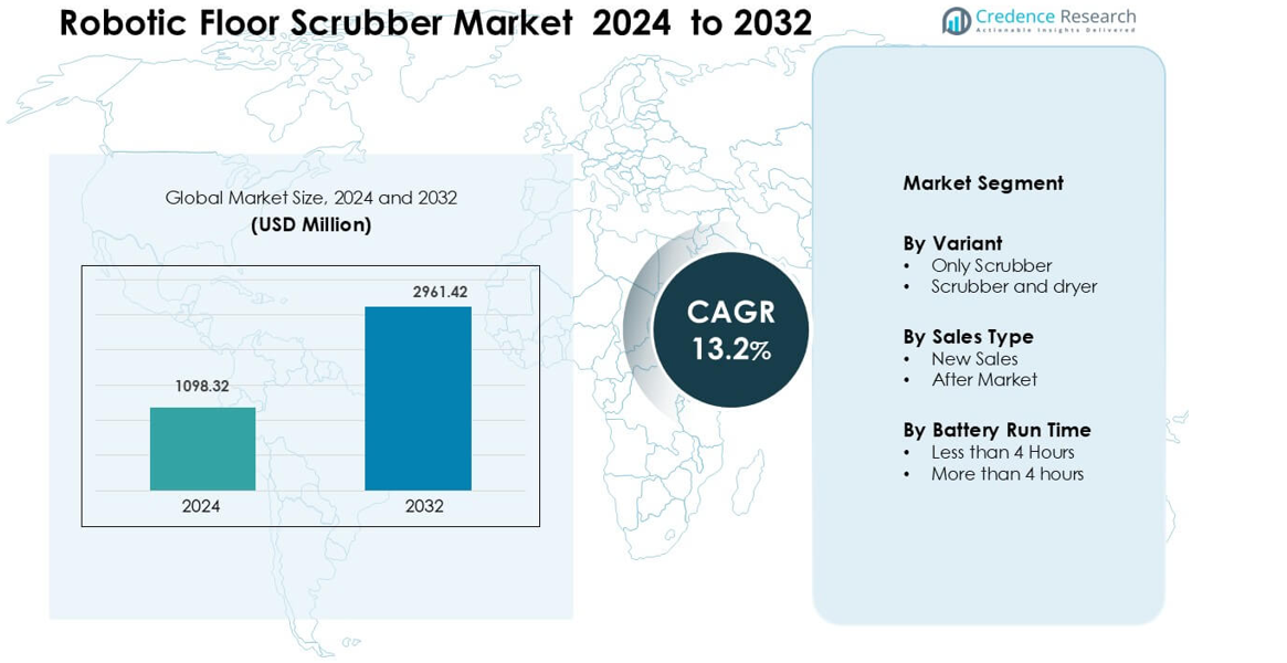Robotic Floor Scrubber Market size