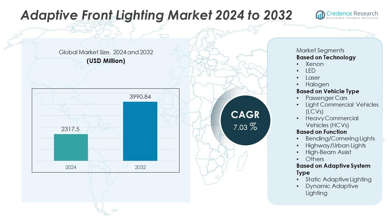 Adaptive Front Lighting Market Size