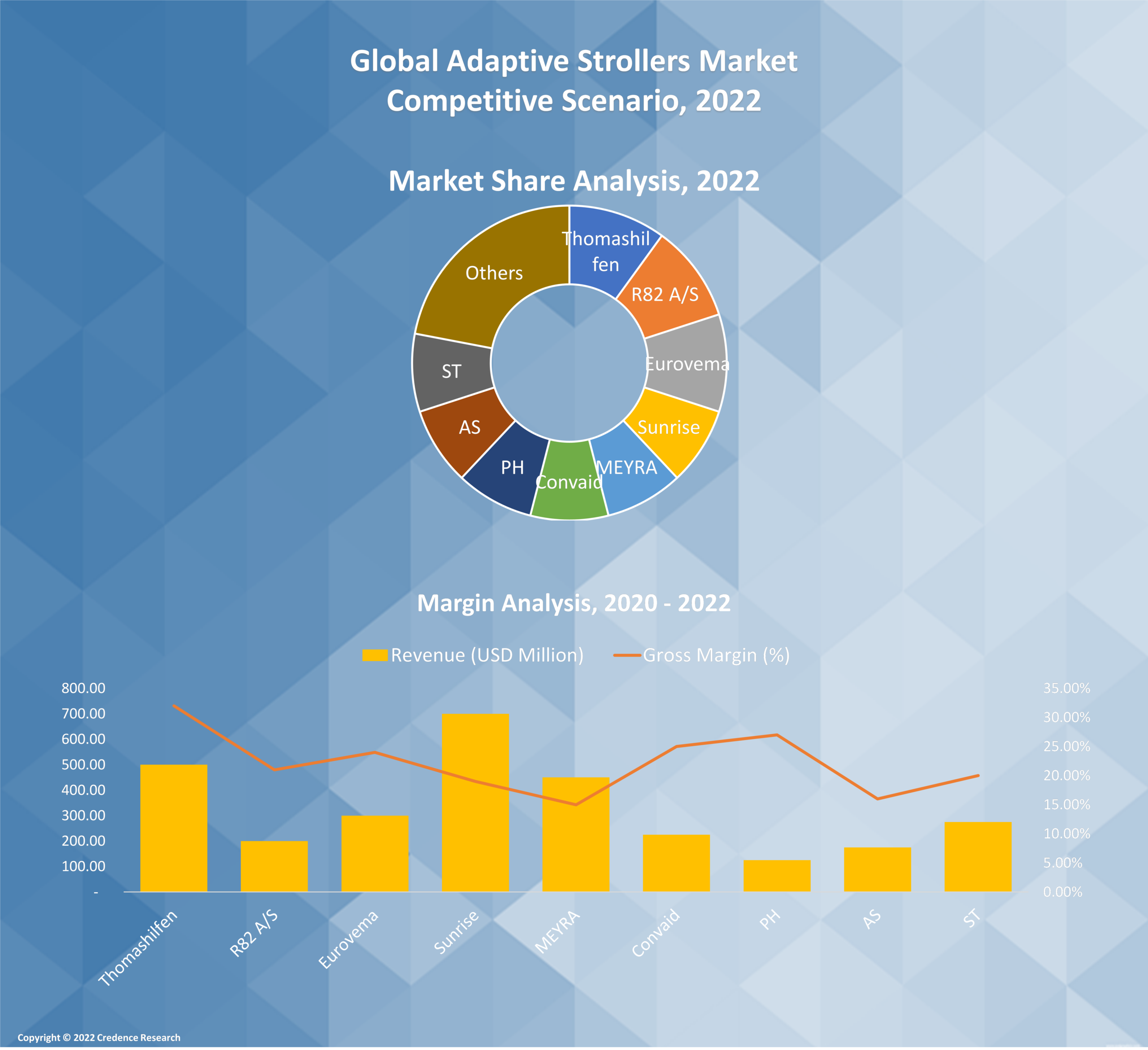 Adaptive Strollers Market