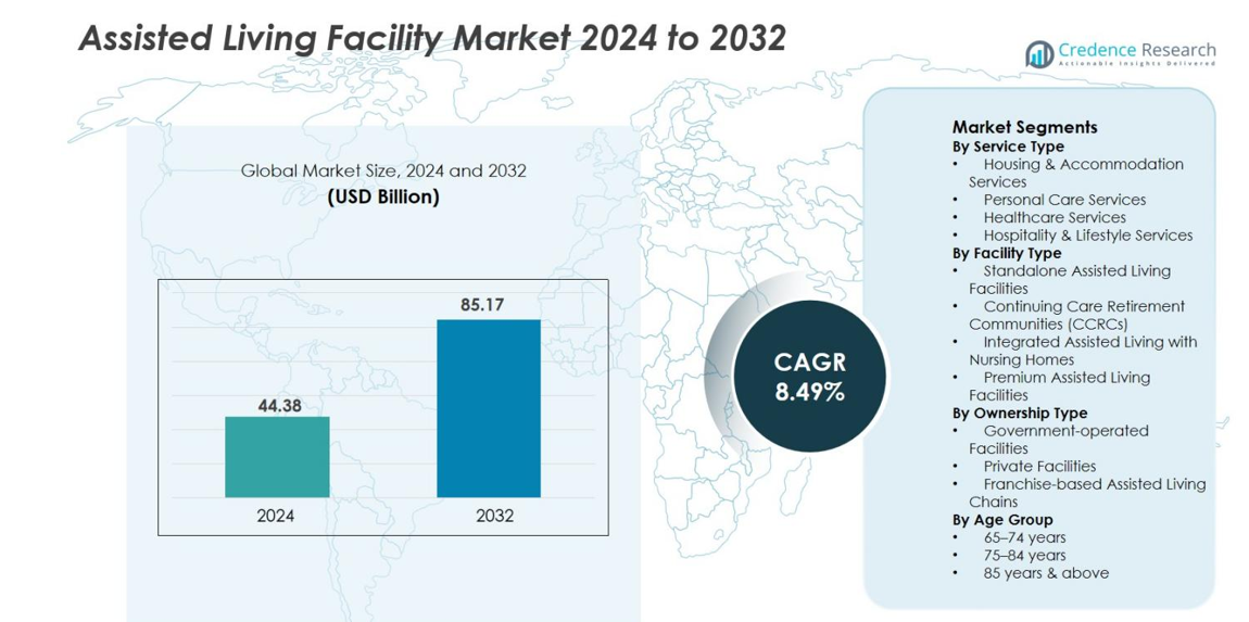 Assisted Living Facility Market size