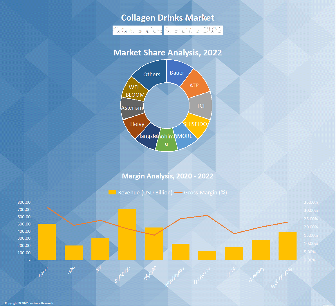 Collagen Drinks Market