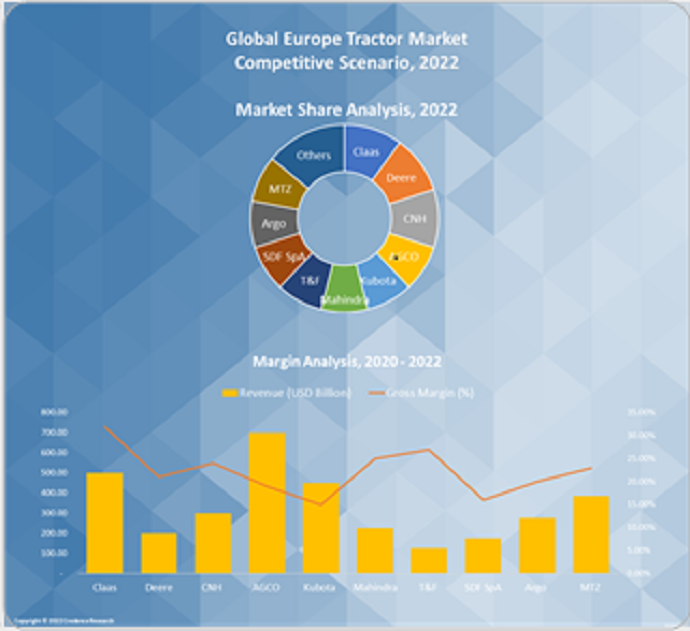 Europe Tractor Market