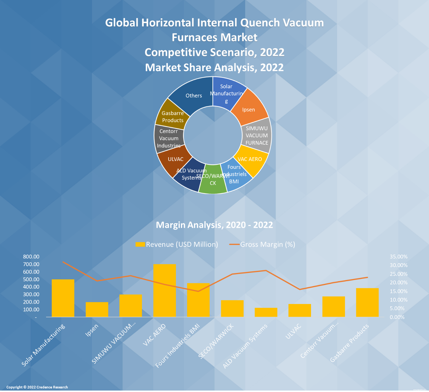 Horizontal Internal Quench Vacuum Furnaces Market