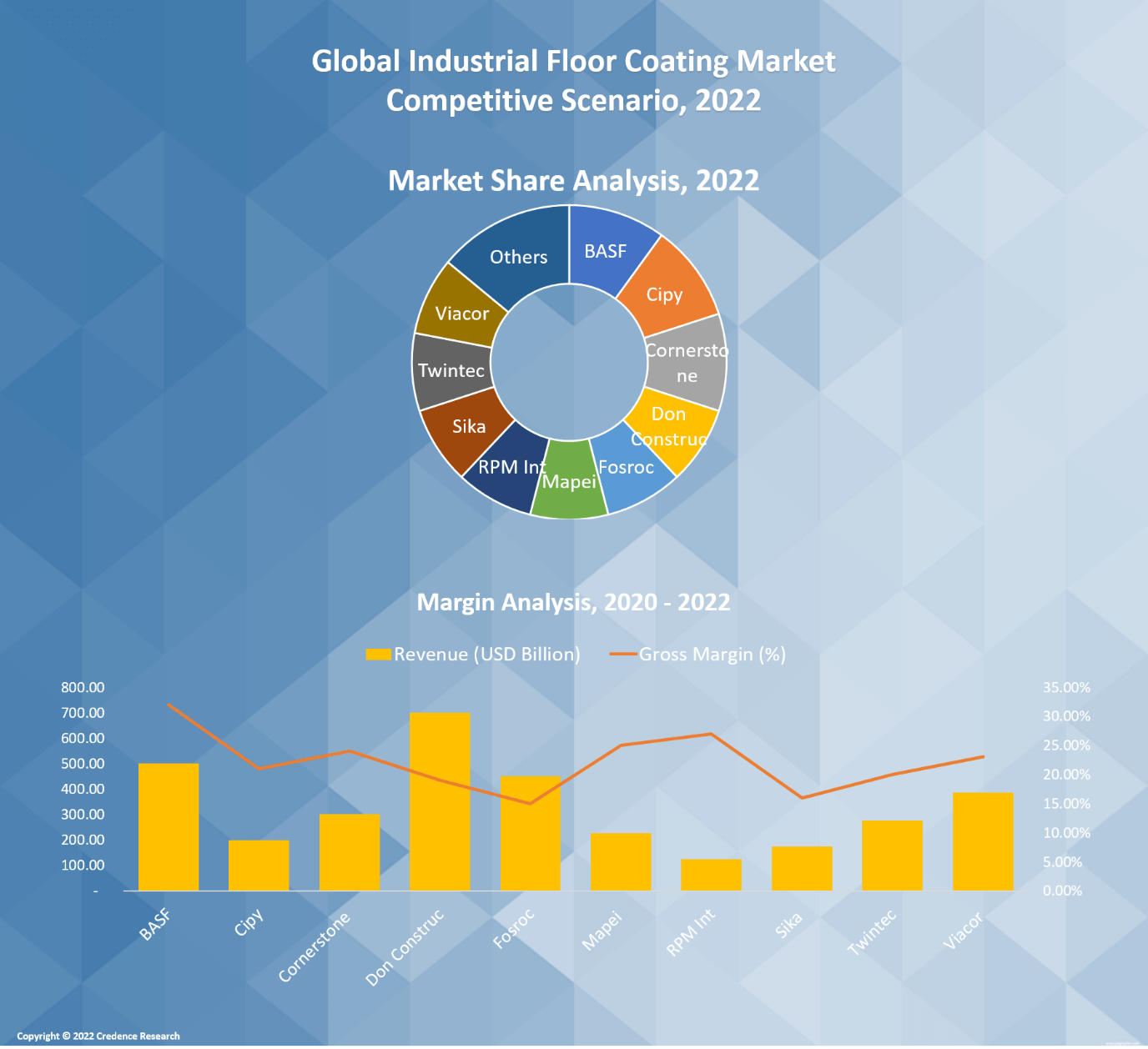 Industrial Floor Coating Market