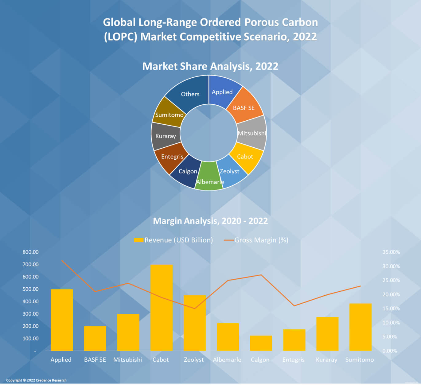 Long-Range Ordered Porous Carbon