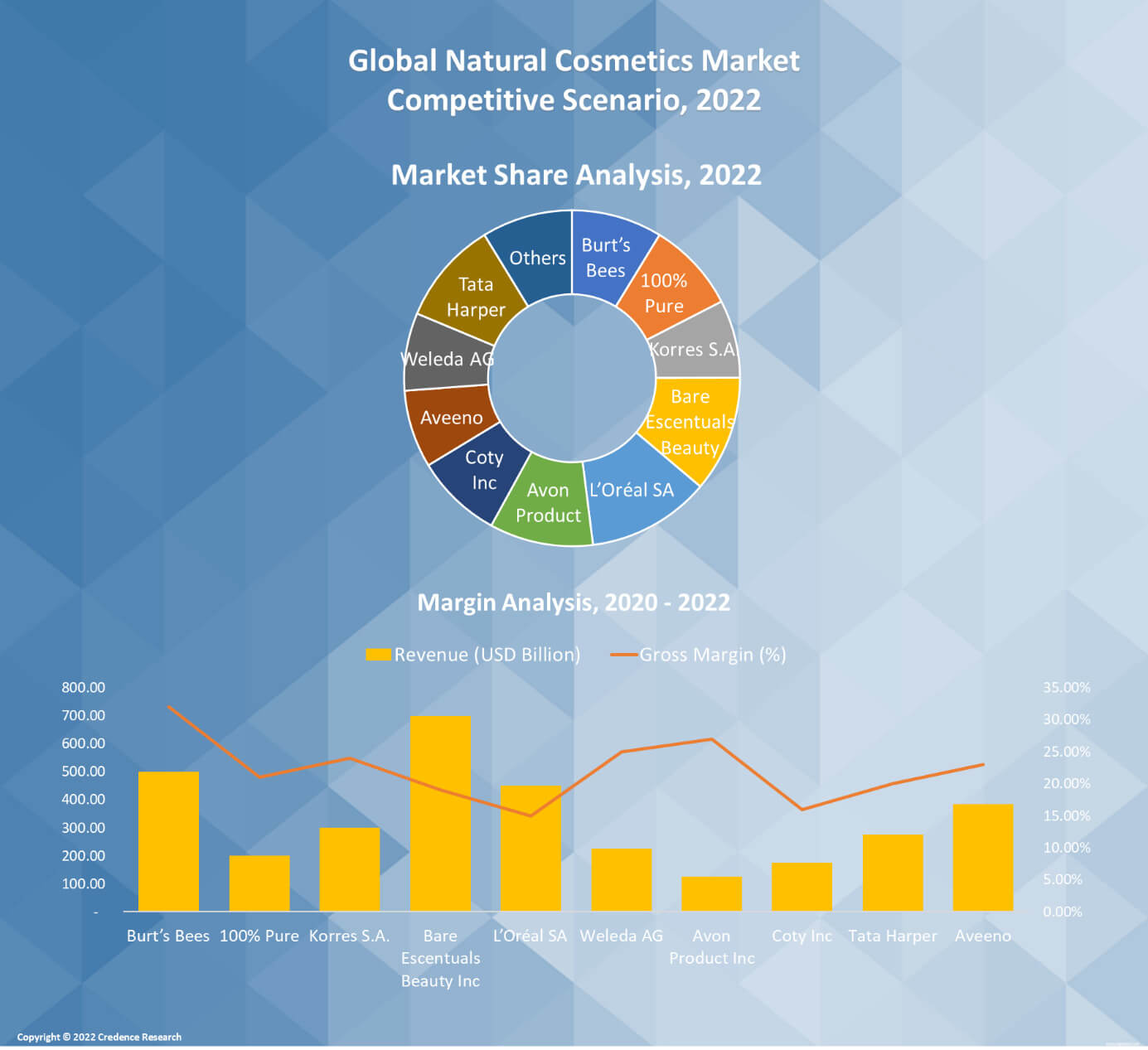 Natural Cosmetics Market