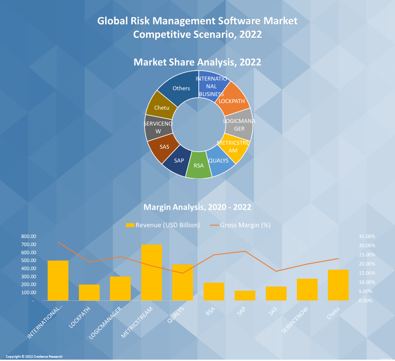 Risk Management Software Market