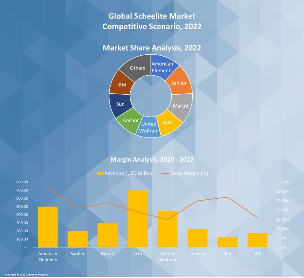 Scheelite Market