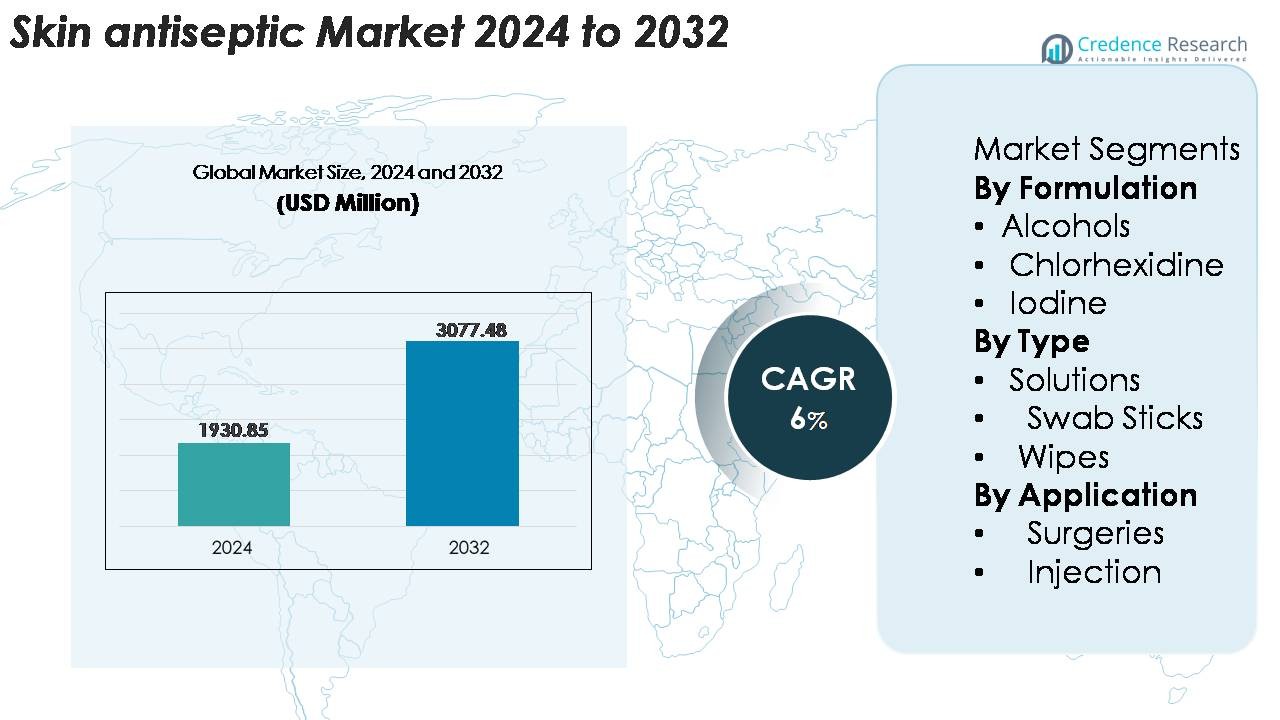 Skin Antiseptic Market