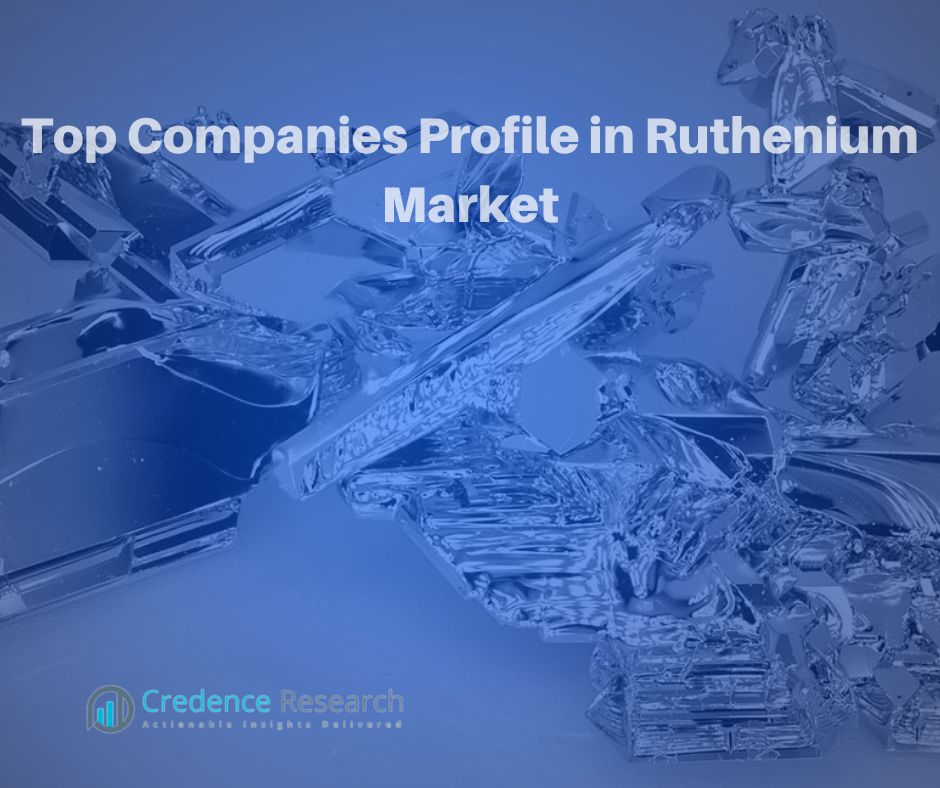 Top Companies Profile in Ruthenium Market