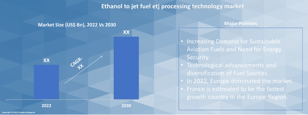 Ethanol to Jet fuel market pointers