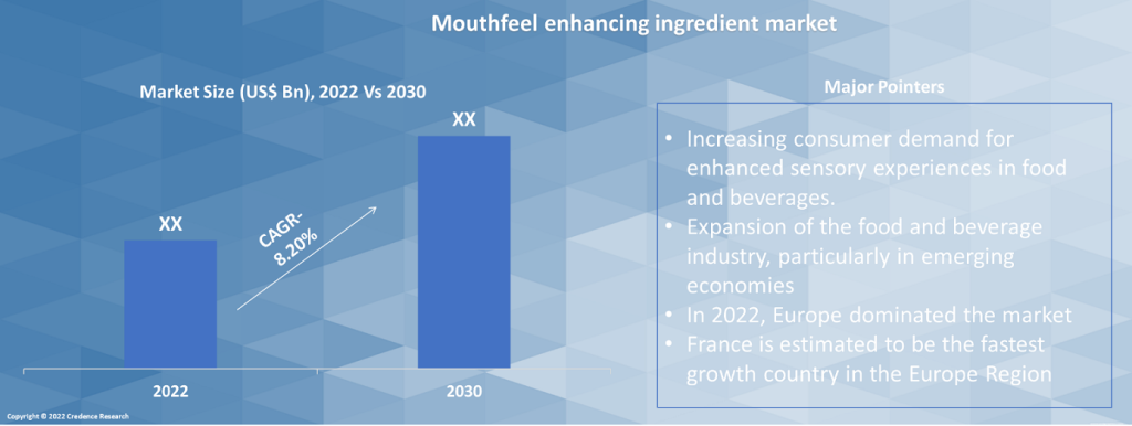 Mouthfeel-enhancing ingredient Market pointer