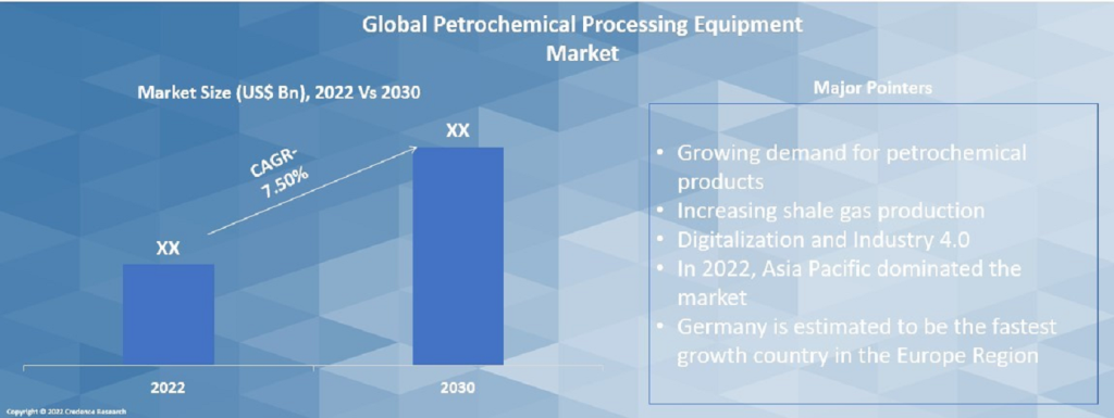 Petrochemical Processing Equipment Market Pointers