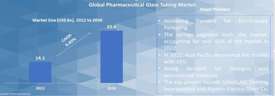 Pharmaceutical glass tubing pointers