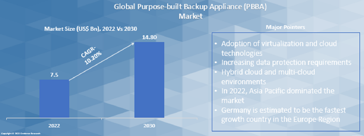 Purpose-Built-Backup-Appliance-PBBA-Market