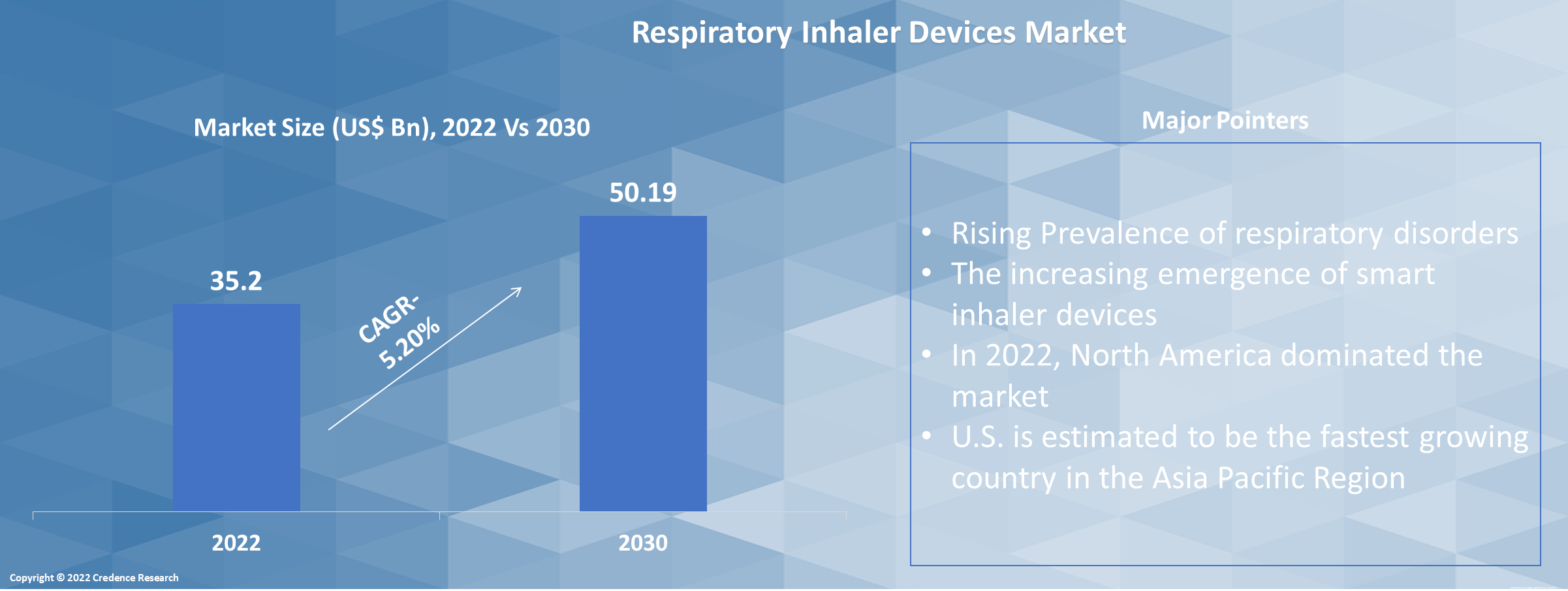 Respiratory Inhaler Devices Market