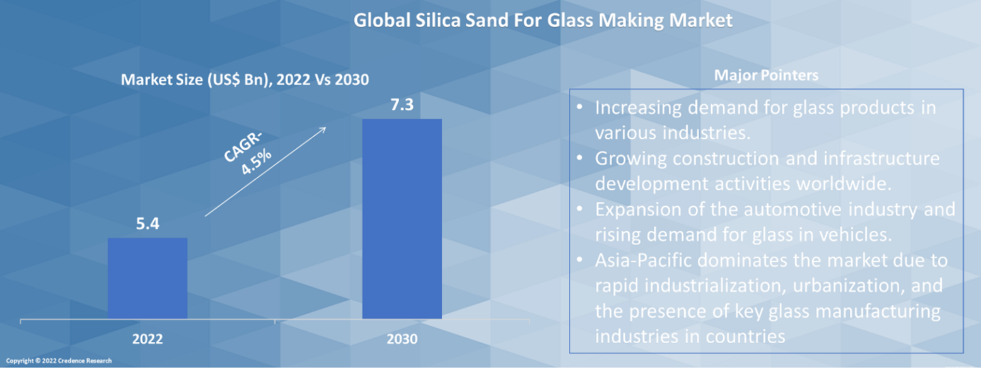 Silica Sand For Glass Making Market