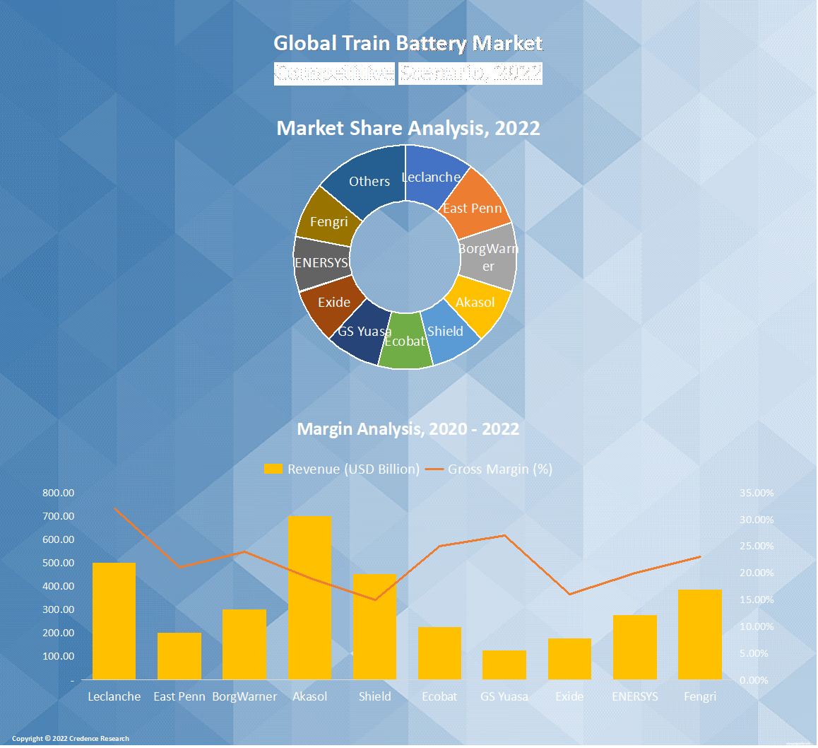 Train Battery Market