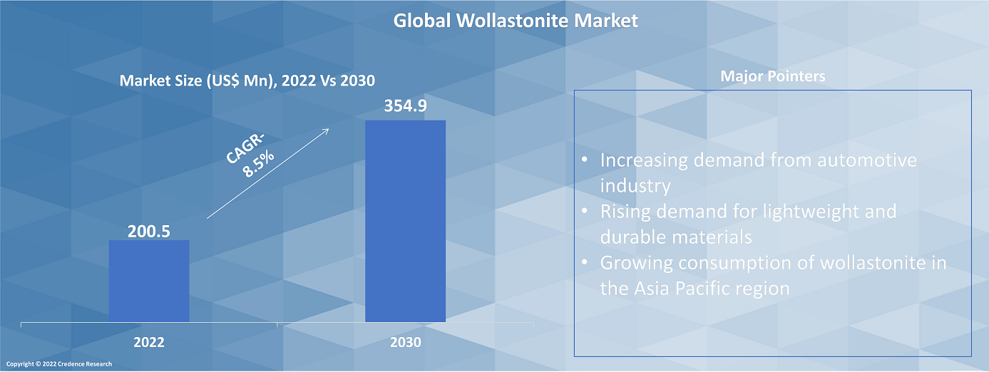 Wollastonite Market