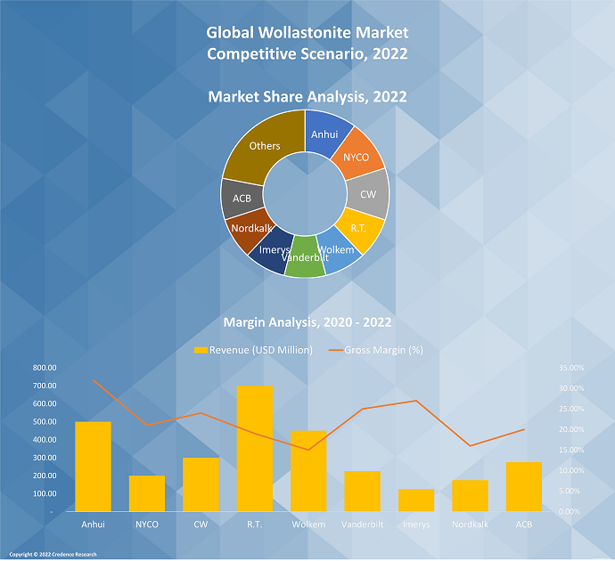 Wollastonite Market