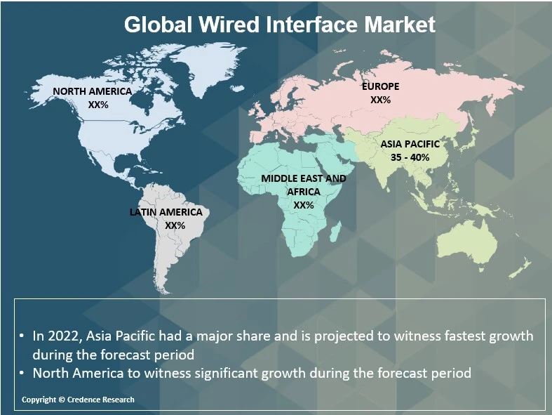 Wired Interfaces Market Regional Analysis